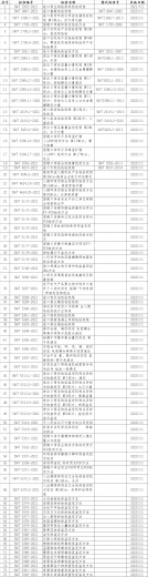 【商品检验】海关技术规范解读 | 进口再生钢铁原料检验规程w4.jpg