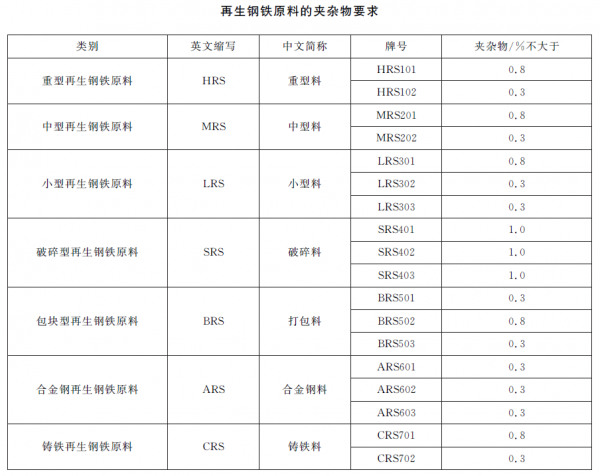 【商品检验】海关技术规范解读 | 进口再生钢铁原料检验规程w52.jpg