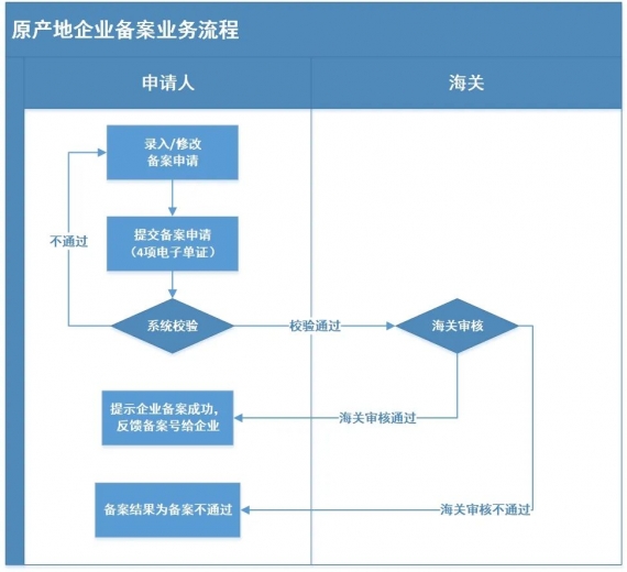 【关税征管】手把手教你搞定原产地证w7.jpg