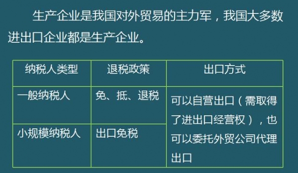 2021生产型企业出口退税怎么报？生产企业出口退税全流程，实用-2.jpg