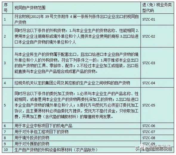 生产企业出口退税相关55个办税问答-1.jpg