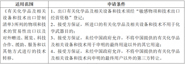 【贸易管制】海关口岸验核监管证件之两用物项和技术进出口许可证篇w11.jpg