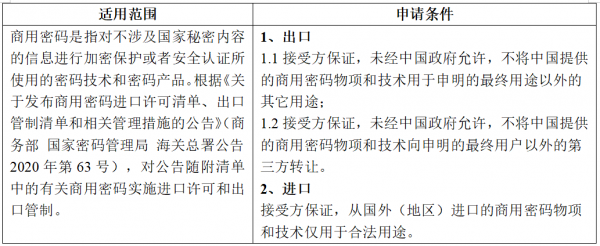 【贸易管制】海关口岸验核监管证件之两用物项和技术进出口许可证篇w17.jpg