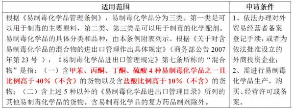 【贸易管制】海关口岸验核监管证件之两用物项和技术进出口许可证篇w19.jpg