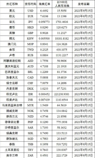 外贸人注意：10月出口新规、海关政策来了，记得收藏-1.jpg