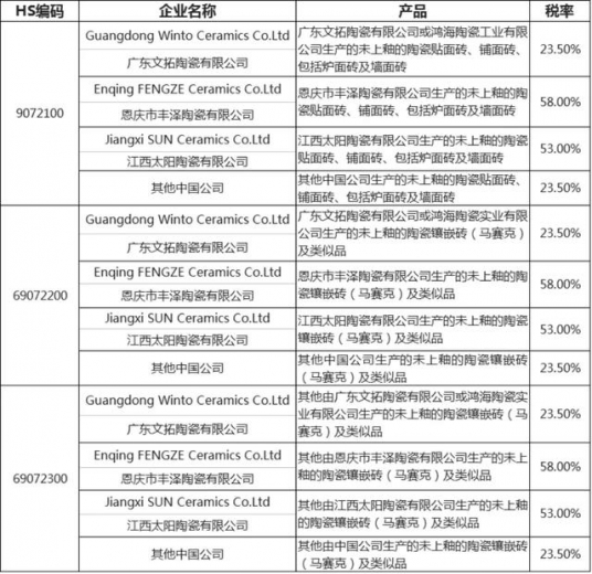 外贸人注意：10月出口新规、海关政策来了，记得收藏-2.jpg