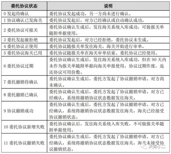 跨境电商报关指引，不要再走错路了-11.jpg