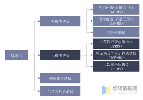 2021年质谱仪行业市场规模、进出口及竞争格局，国产替代需求迫切-2.jpg