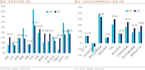 9月份进出口数据点评：外需不弱配合商品涨价推高出口增速-2.jpg