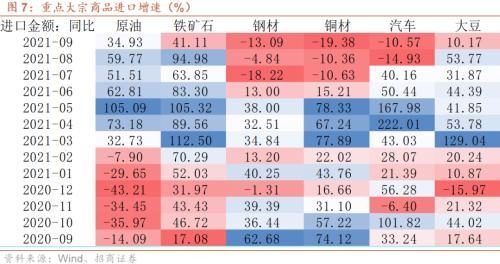 9月份进出口数据点评：外需不弱配合商品涨价推高出口增速-4.jpg