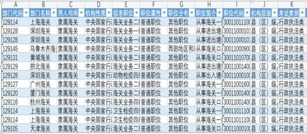 2022国考，海关系统哪些岗位招人最多？多少分才能进面-2.jpg