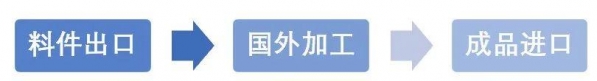 【加工贸易】出境加工相关政策与实务解读-5.jpg