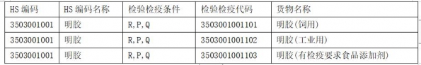 明胶进口报关流程及手续「建议收藏」-2.jpg