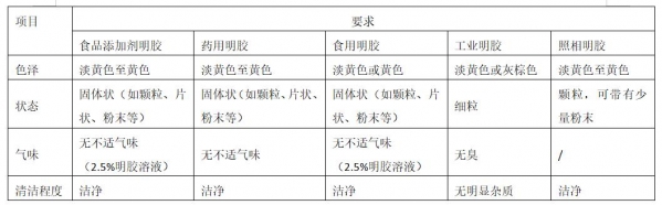 明胶进口报关流程及手续「建议收藏」-4.jpg