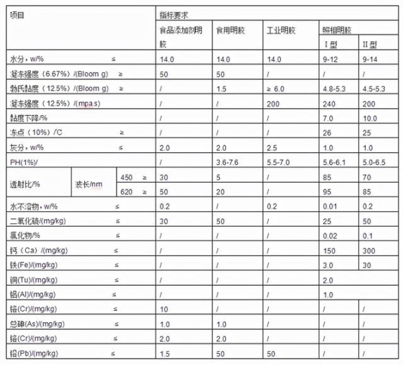 明胶进口报关流程及手续「建议收藏」-5.jpg