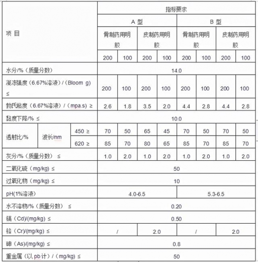 明胶进口报关流程及手续「建议收藏」-6.jpg