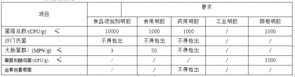 明胶进口报关流程及手续「建议收藏」-7.jpg