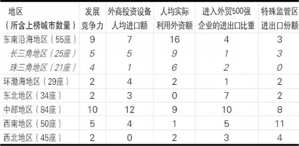 2020年中国城市外贸竞争力报告(下)w12.jpg