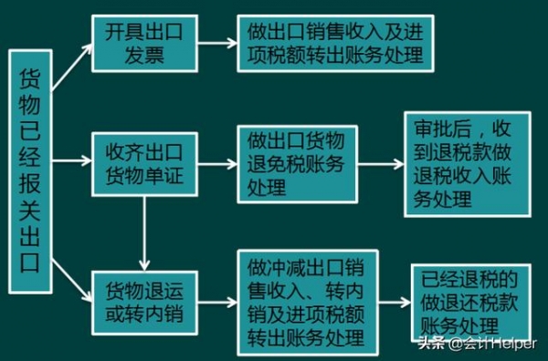 2021年生产企业出口退税账务处理及纳税申报，太实用啦，值得收藏-14.jpg