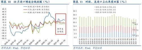 出口“韧性”稳固，进口“量缩”加剧——10月进出口数据点评-6.jpg