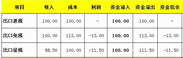 生产企业出口退税如何会计处理？非常全面，值得收藏-1.jpg