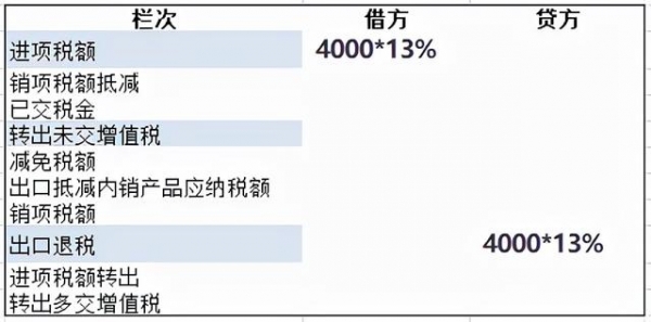 生产企业出口退税如何会计处理？非常全面，值得收藏-2.jpg