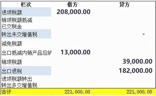 生产企业出口退税如何会计处理？非常全面，值得收藏-10.jpg