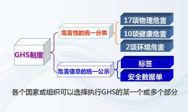 【商品检验】危险化学品VS危险货物-5.jpg