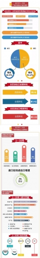 前10月，广西外贸进出口4911.8亿元，同比增长27.7%-1.jpg