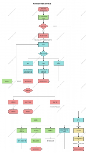 依职权调查 (1126).jpg