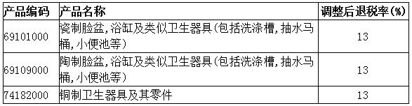 出口退税率增至13%、电价降5%、水费打9折，一大波政策红利来了！-3.jpg