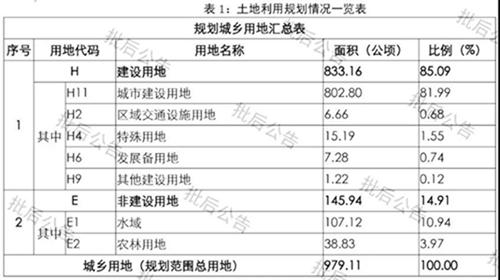 面积超66万平！珠海保税区住宅规划出炉，还有125万平商业将这样建-4.jpg