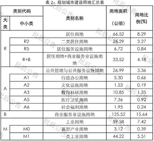 面积超66万平！珠海保税区住宅规划出炉，还有125万平商业将这样建-5.jpg