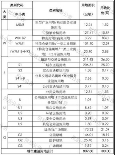 面积超66万平！珠海保税区住宅规划出炉，还有125万平商业将这样建-6.jpg