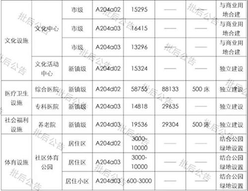 面积超66万平！珠海保税区住宅规划出炉，还有125万平商业将这样建-8.jpg