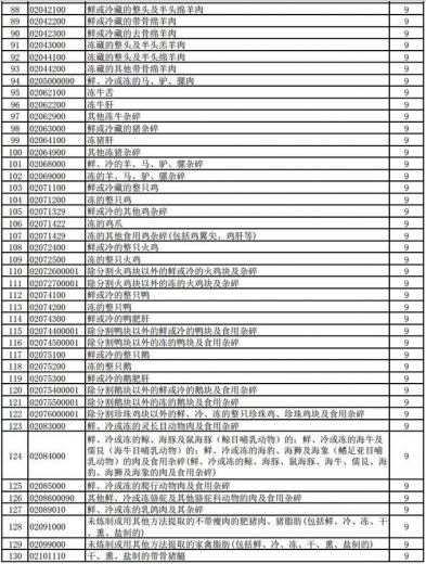 好消息！明天起，1464项产品提高出口退税率（附清单）-4.jpg