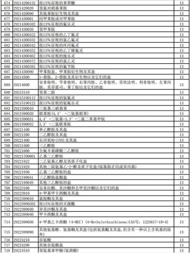 好消息！明天起，1464项产品提高出口退税率（附清单）-17.jpg