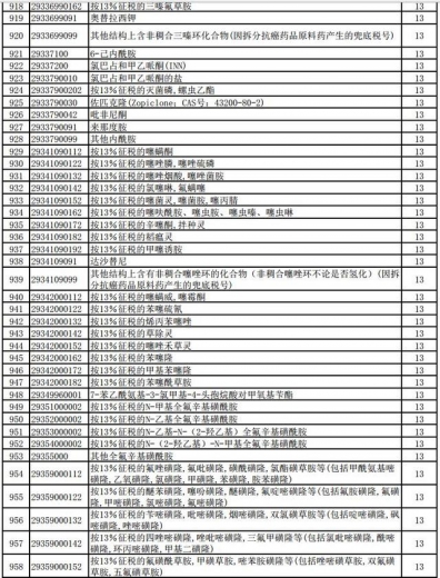 好消息！明天起，1464项产品提高出口退税率（附清单）-23.jpg