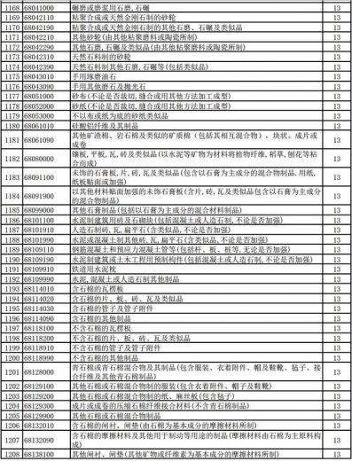 好消息！明天起，1464项产品提高出口退税率（附清单）-29.jpg