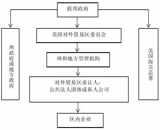 中外保税区发展市场对比中外保税区差异性分析-3.jpg