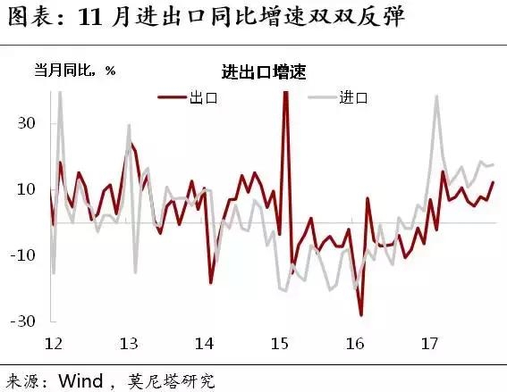 关注增长偏弱的加工贸易——11月外贸数据简评-2.jpg