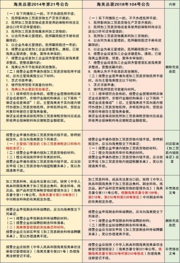 《加工贸易货物监管办法》的执行公告更新啦！-9.jpg