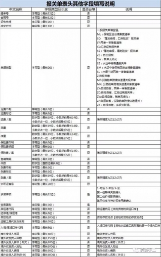 12月26日金关二期加工贸易系统更新，升级核注清单生成报关单等-2.jpg