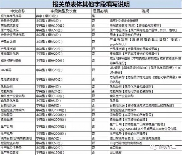 12月26日金关二期加工贸易系统更新，升级核注清单生成报关单等-3.jpg