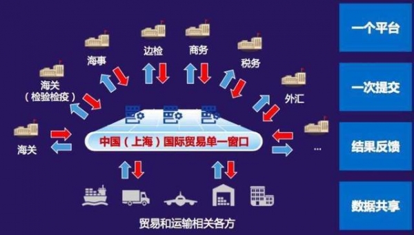 让数据“跑起来”！单一窗口企业通关申报时间从1天缩至半小时-1.jpg