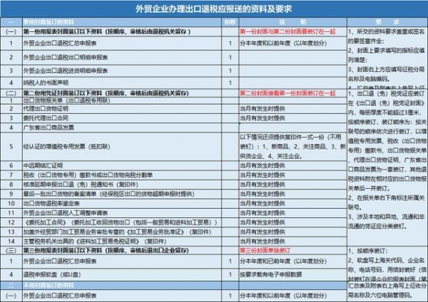 外贸会计做出口退税"一针见血"：这些账务处理，暴露了她的能力-9.jpg