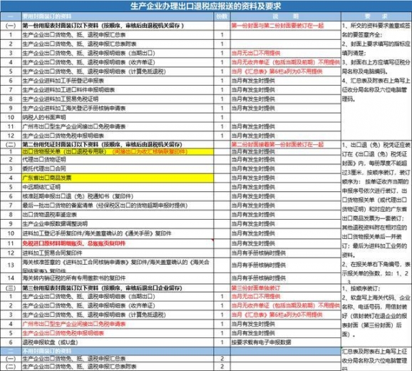 外贸会计做出口退税"一针见血"：这些账务处理，暴露了她的能力-10.jpg