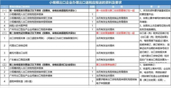 外贸会计做出口退税"一针见血"：这些账务处理，暴露了她的能力-11.jpg