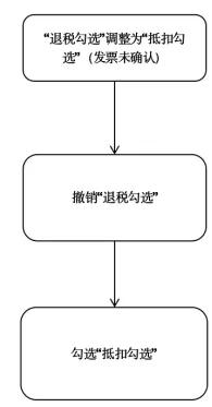 【操作】发票勾选错误影响出口退税？别发愁，手把手教您如何处理~-10.jpg
