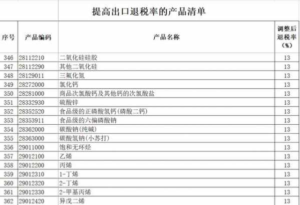 出口退税调了，乙烯 、丙烯、苯乙烯都上调至13%（附清单）-2.jpg